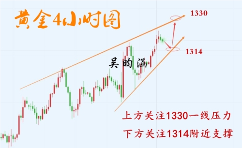 外汇期货股票比特币交易