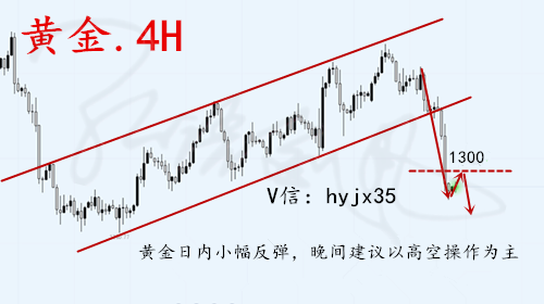 外汇期货股票比特币交易