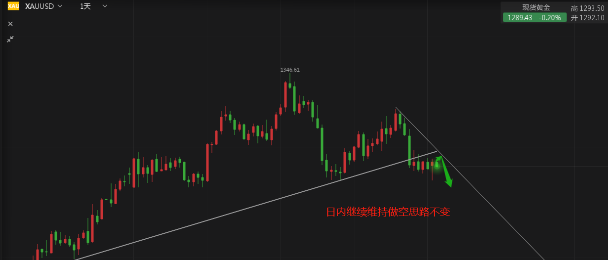 外汇期货股票比特币交易