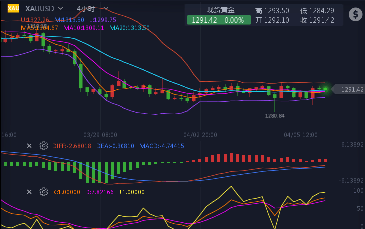 外汇期货股票比特币交易