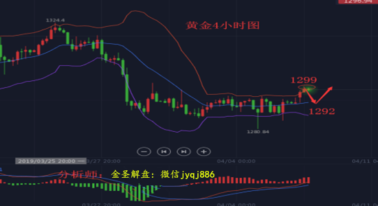 外汇期货股票比特币交易