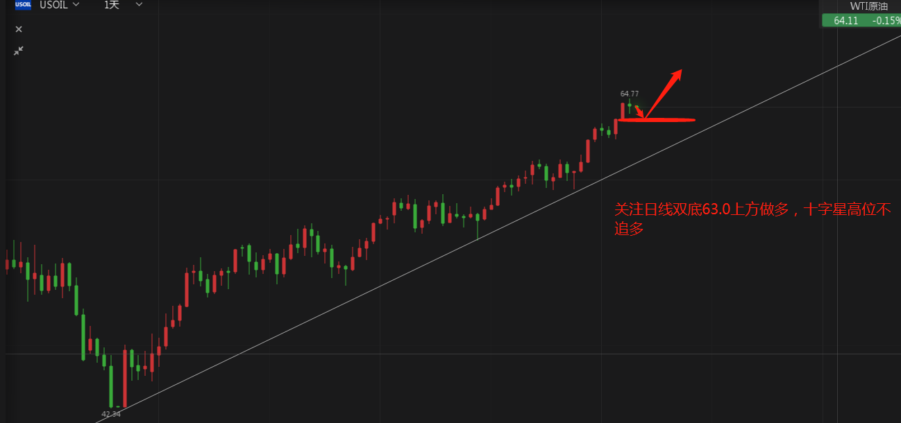 外汇期货股票比特币交易