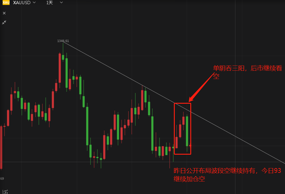 外汇期货股票比特币交易