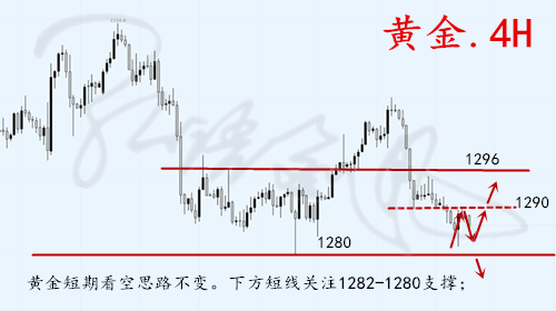 外汇期货股票比特币交易