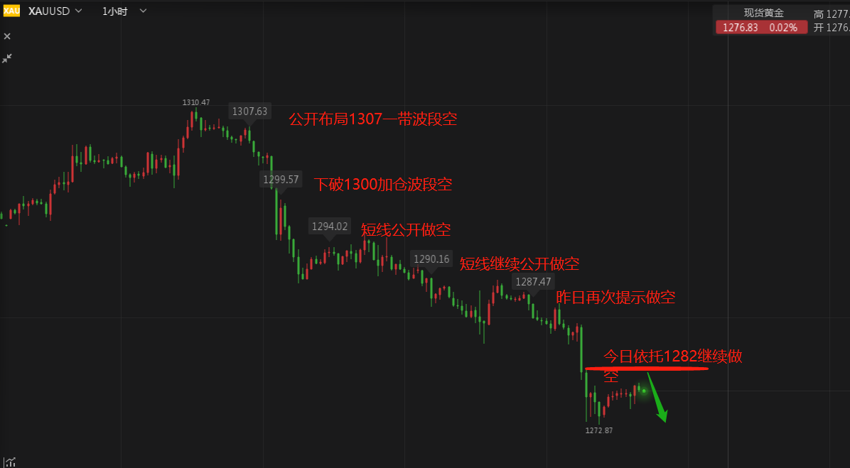 外汇期货股票比特币交易