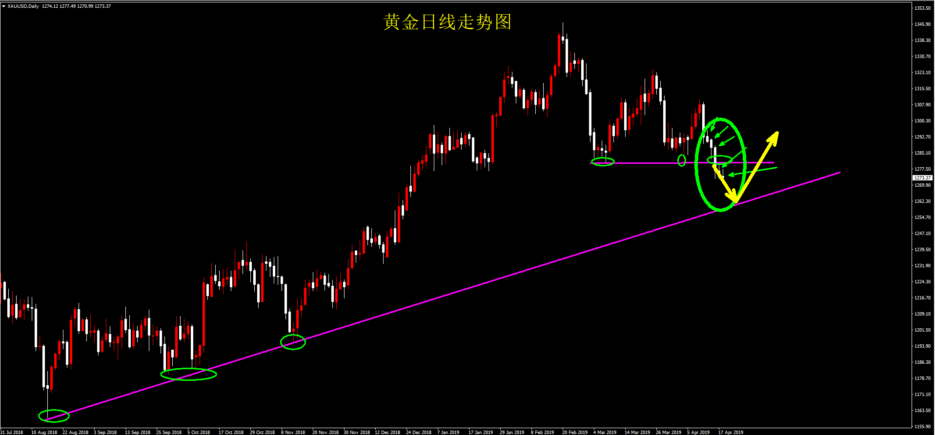 外汇期货股票比特币交易