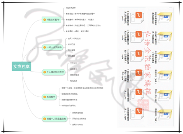 外汇期货股票比特币交易