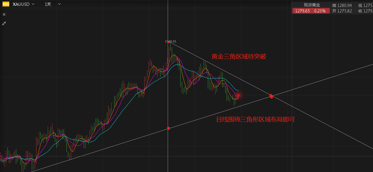 外汇期货股票比特币交易