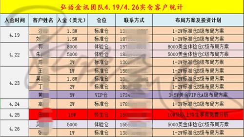 4.19-4.26新增学员.jpg