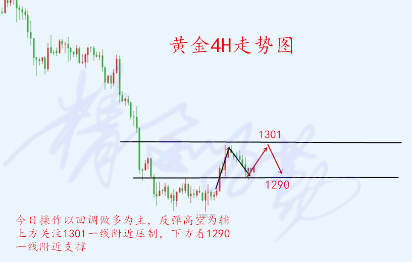 外汇期货股票比特币交易