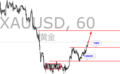 外汇期货股票比特币交易