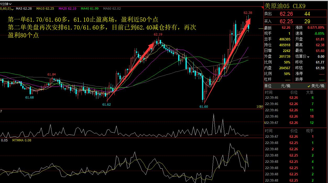 外汇期货股票比特币交易