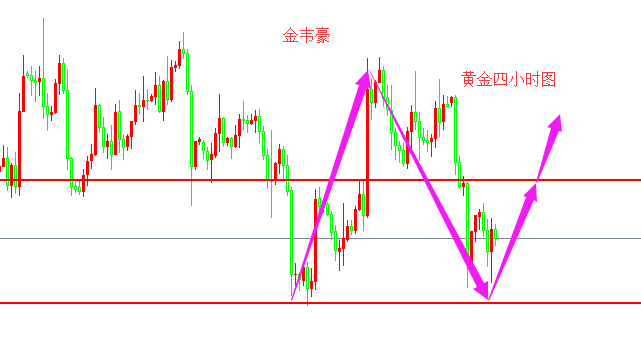 外汇期货股票比特币交易