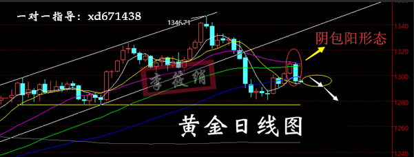 外汇期货股票比特币交易