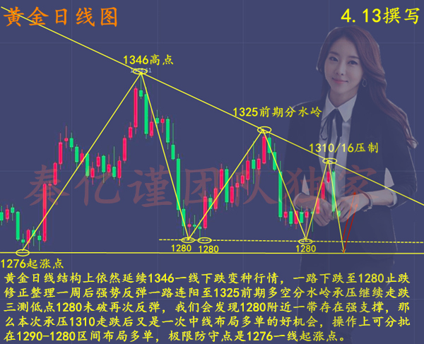 外汇期货股票比特币交易