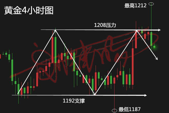 外汇期货股票比特币交易