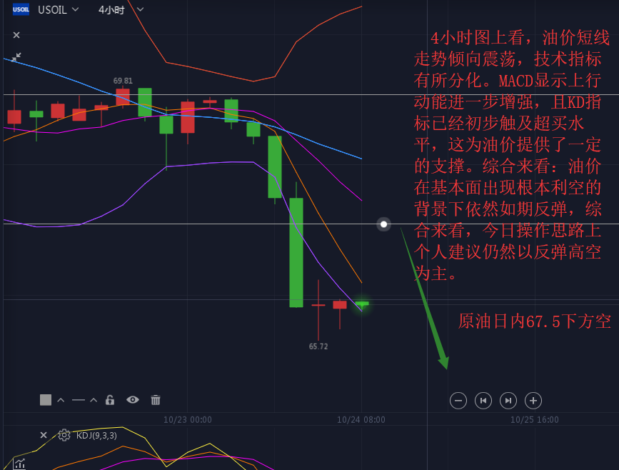 外汇期货股票比特币交易