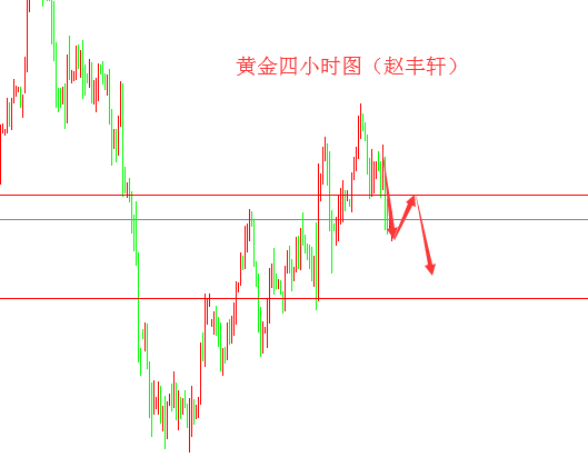 外汇期货股票比特币交易