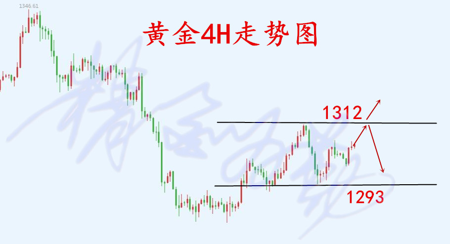 外汇期货股票比特币交易