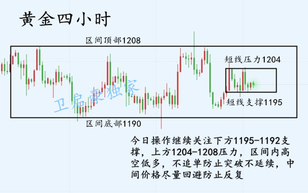 外汇期货股票比特币交易