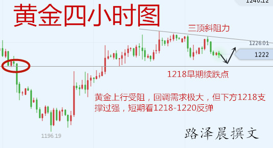 外汇期货股票比特币交易