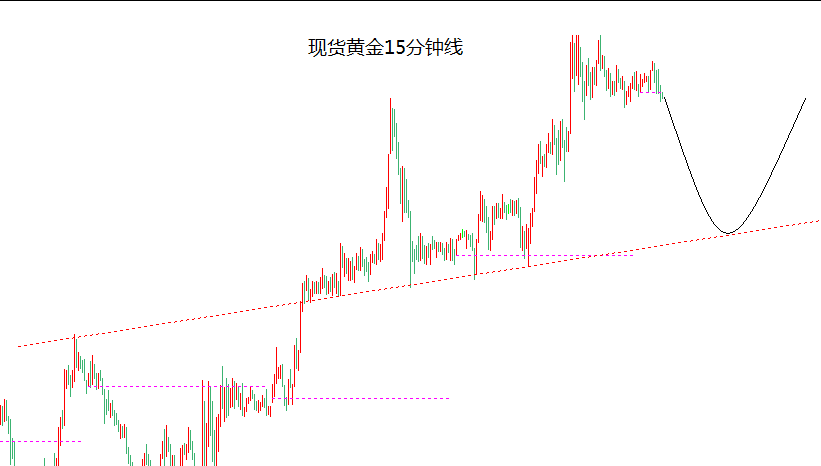 外汇期货股票比特币交易