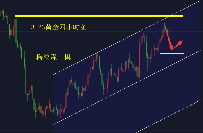 外汇期货股票比特币交易