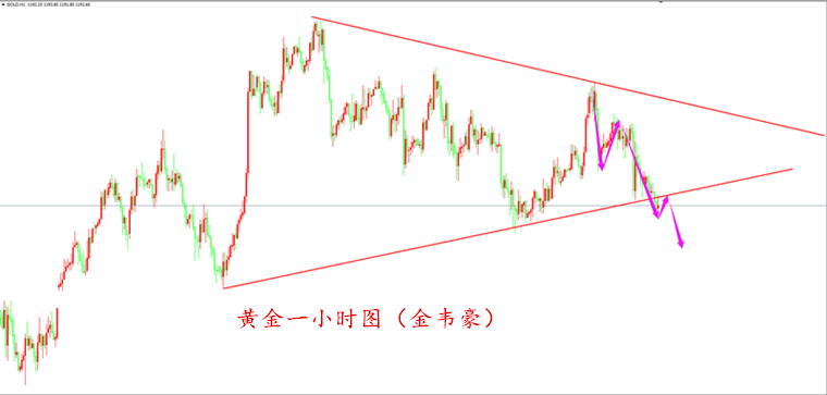 外汇期货股票比特币交易