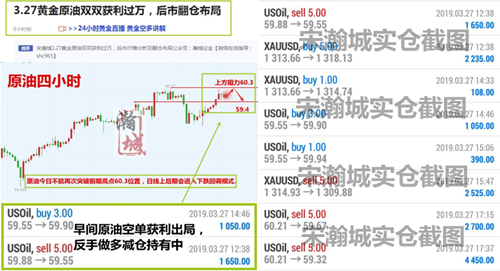 外汇期货股票比特币交易