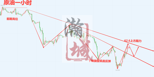 外汇期货股票比特币交易