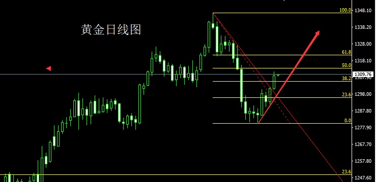 外汇期货股票比特币交易