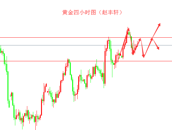 外汇期货股票比特币交易