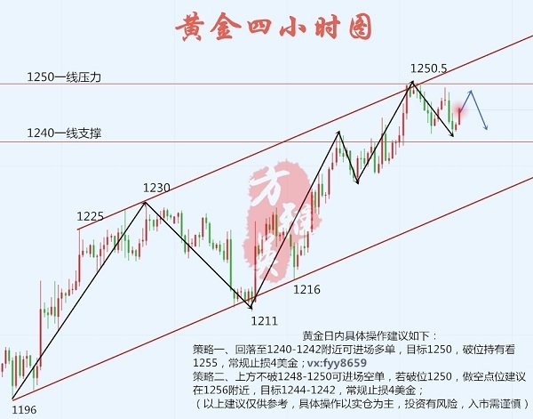 外汇期货股票比特币交易