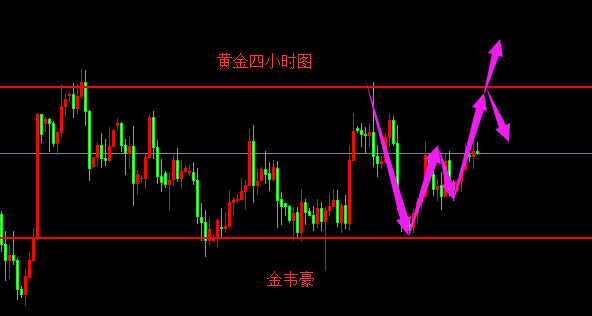 外汇期货股票比特币交易