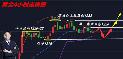 外汇期货股票比特币交易