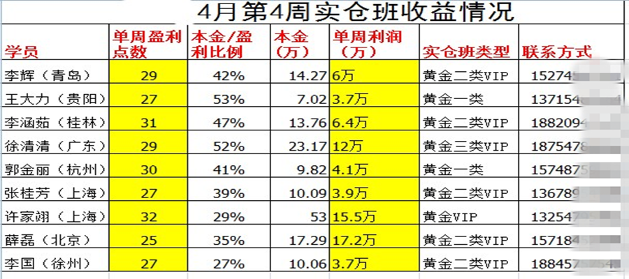 外汇期货股票比特币交易