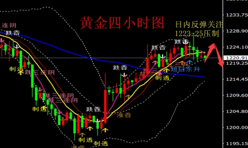 外汇期货股票比特币交易