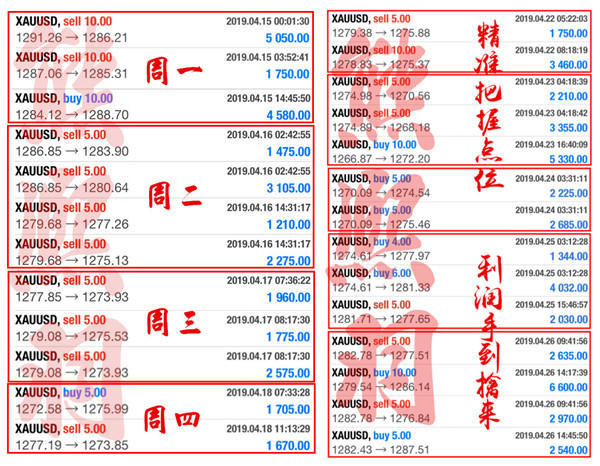 外汇期货股票比特币交易