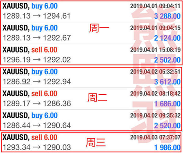 外汇期货股票比特币交易