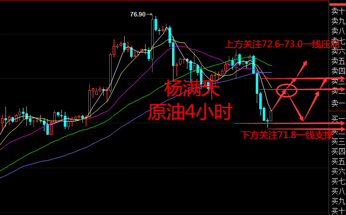 外汇期货股票比特币交易