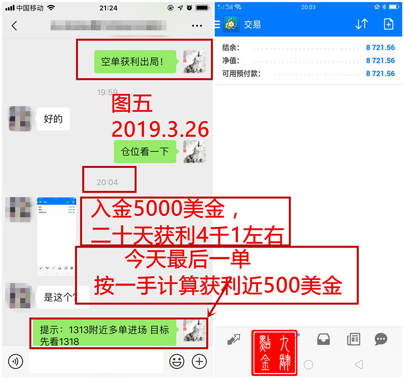 外汇期货股票比特币交易