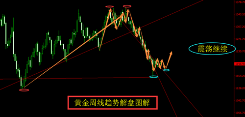 外汇期货股票比特币交易