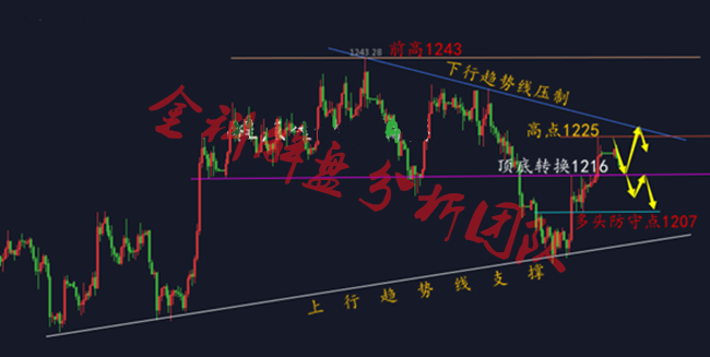 外汇期货股票比特币交易