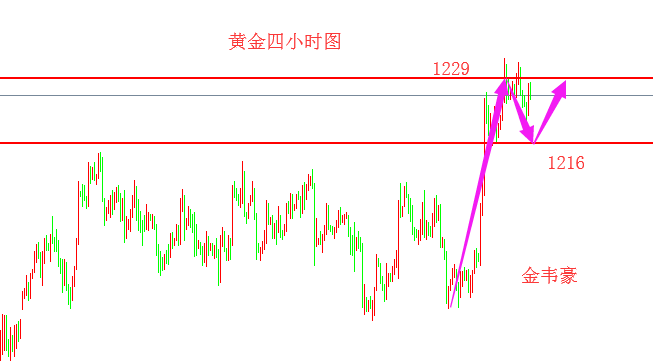 外汇期货股票比特币交易