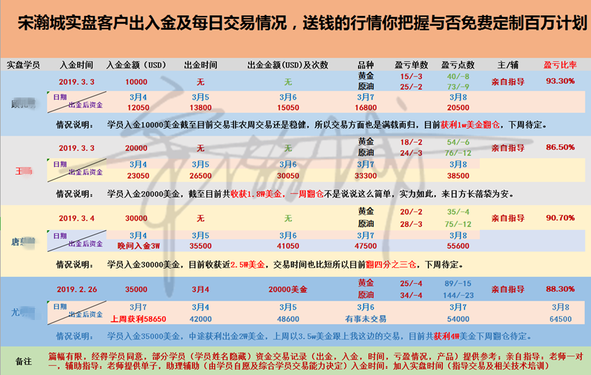 外汇期货股票比特币交易