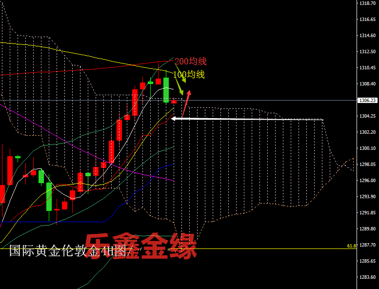 外汇期货股票比特币交易