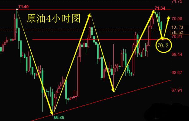 外汇期货股票比特币交易