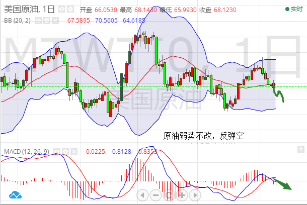 外汇期货股票比特币交易