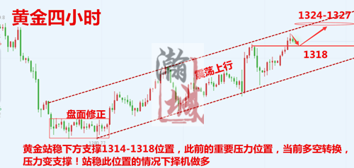 外汇期货股票比特币交易