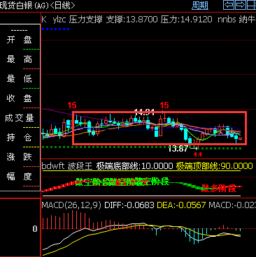 外汇期货股票比特币交易